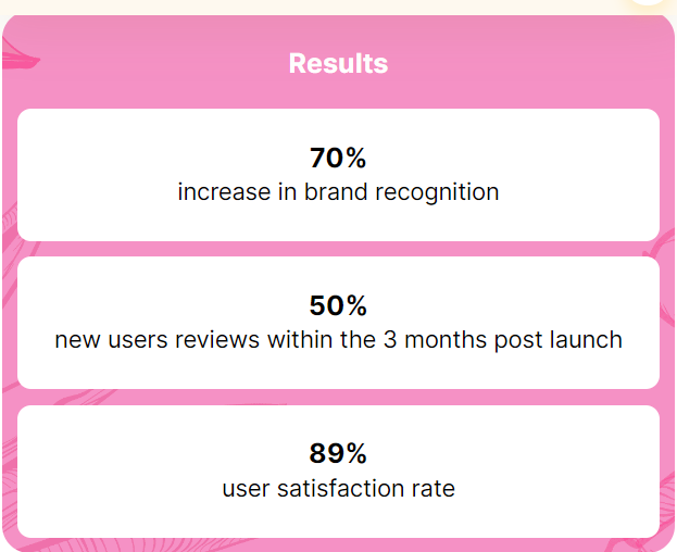 Poke 23 case study results