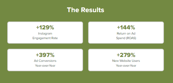 Shoe company case study