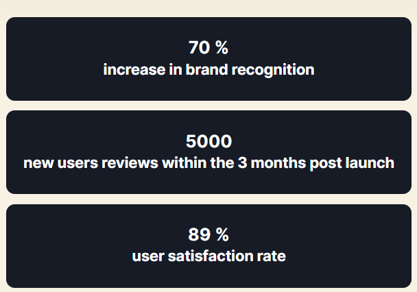 Lumara case study 