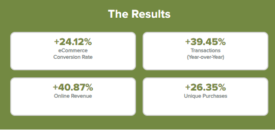 Organic plant seller case study