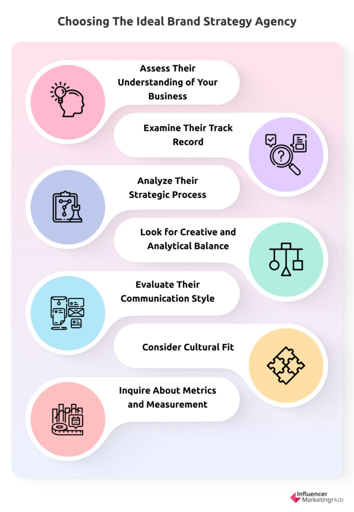 How to Select the Right Brand Strategy Agency?