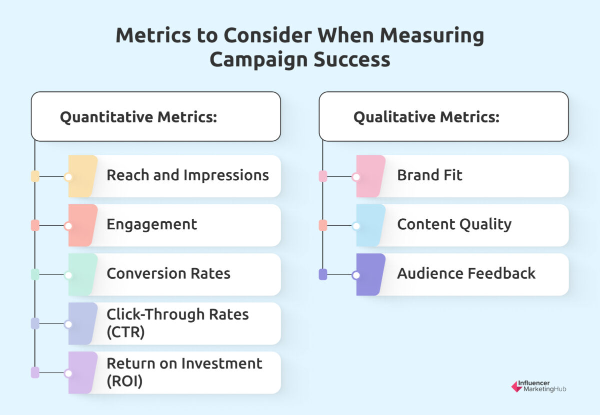 Top 14 Travel Influencer Agencies for 2025
