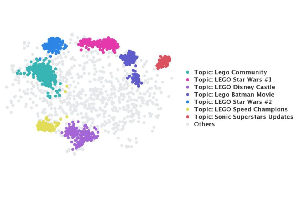 topic map