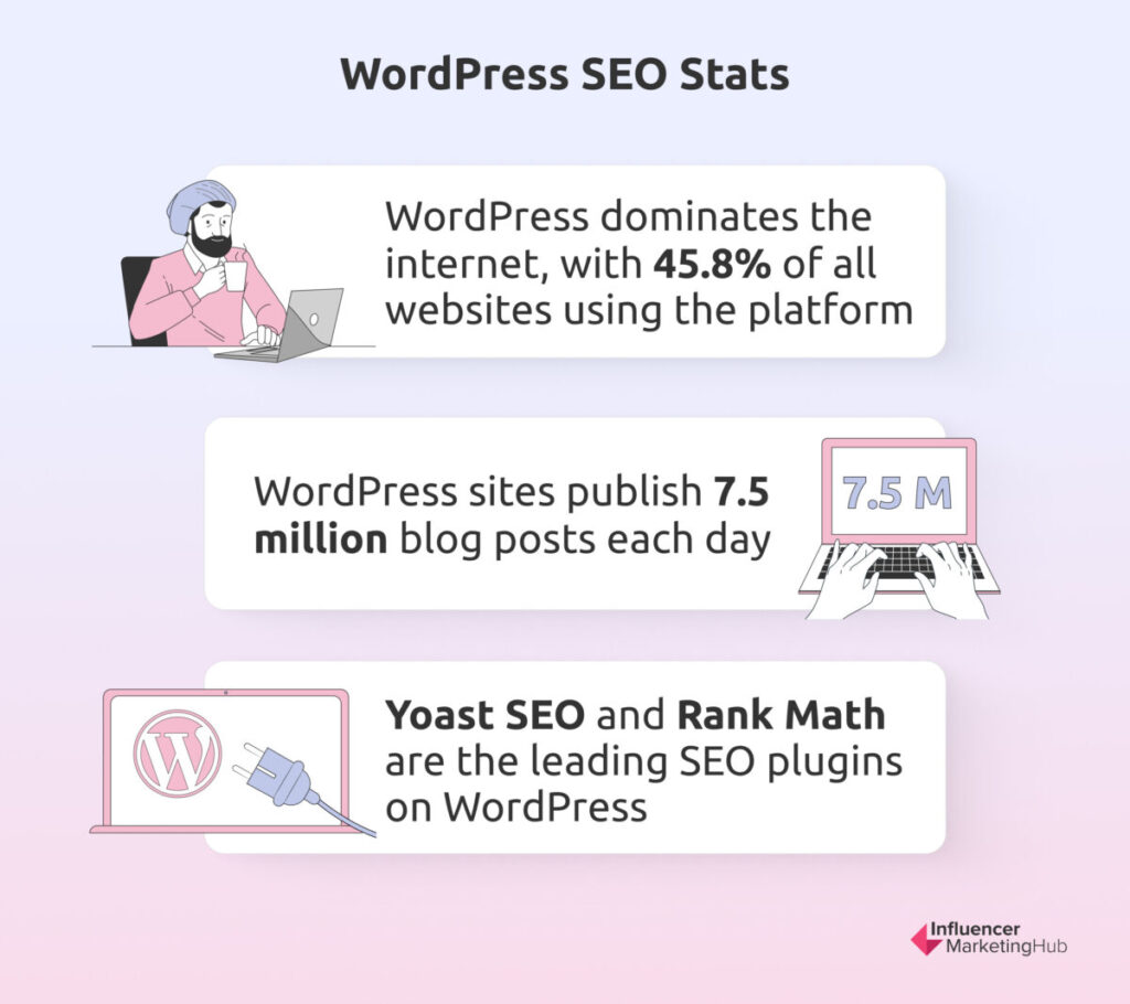 wordpress seo stats