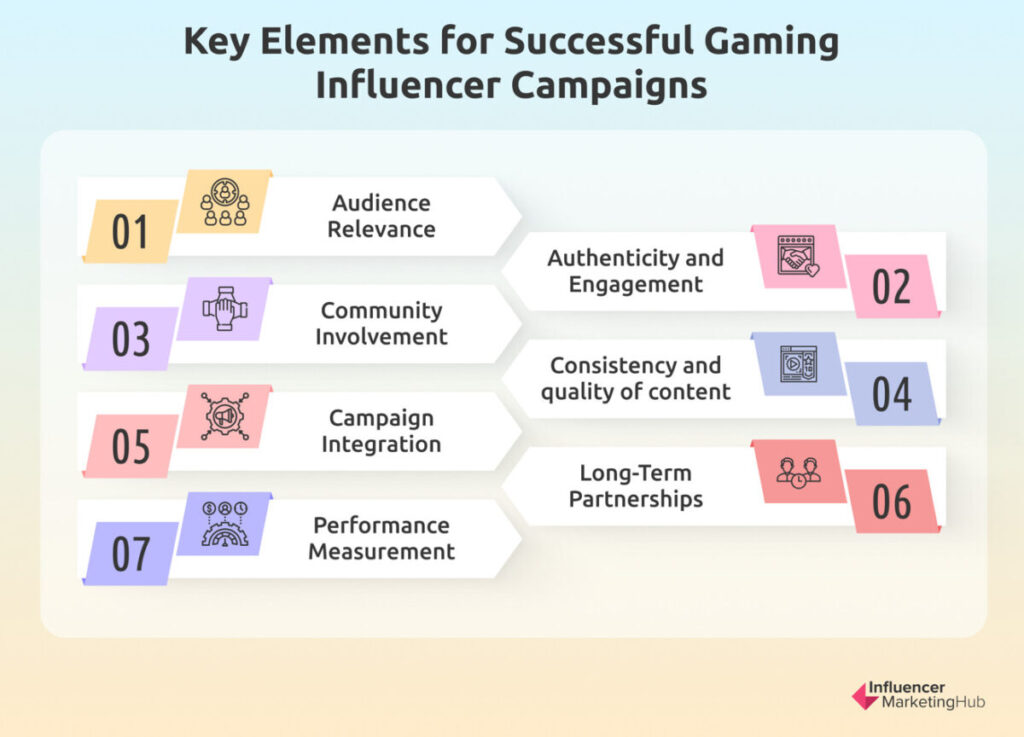 Key Elements Gaming Influencer Campaigns