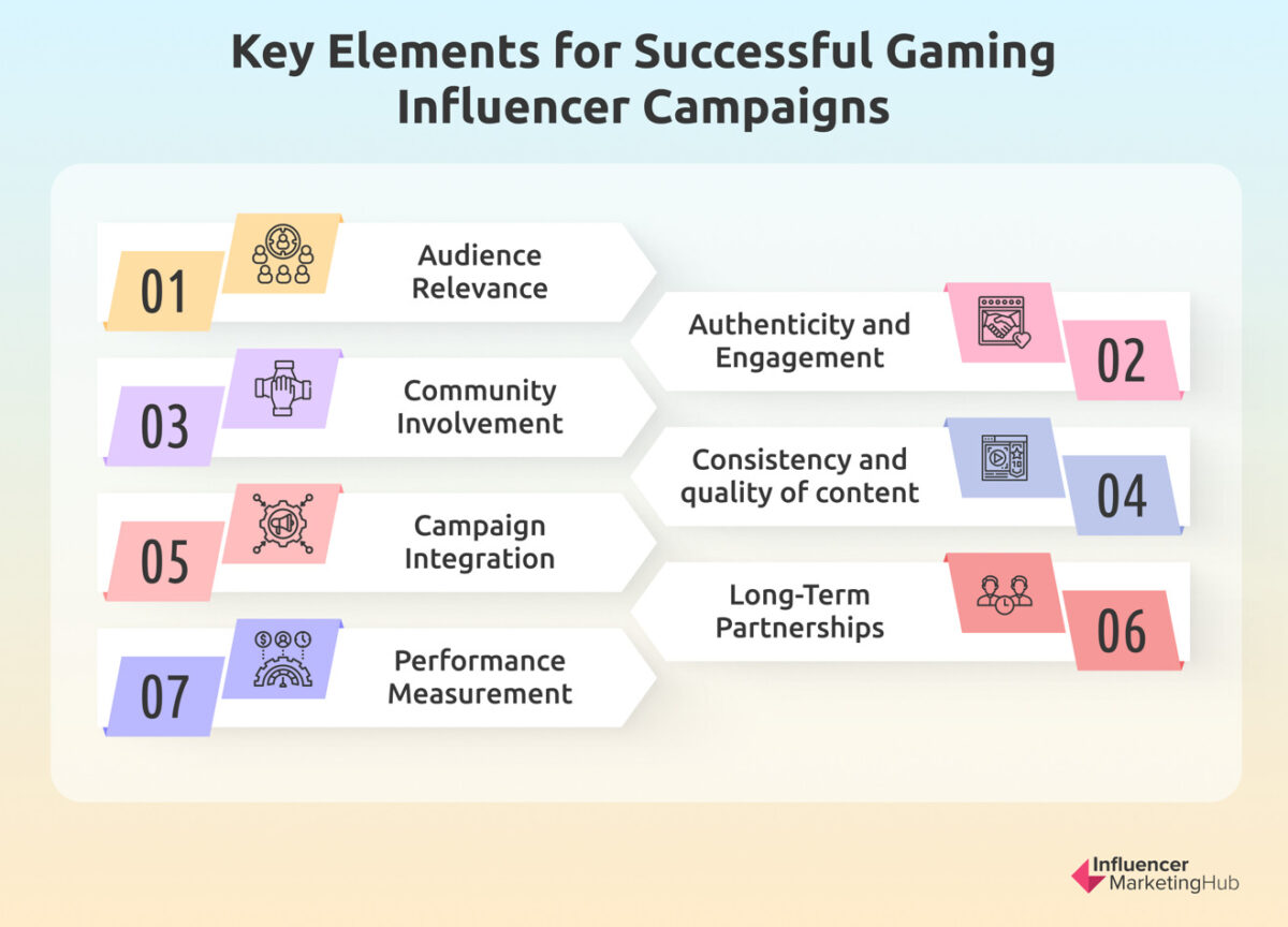 Dispelling Myths: The Reality of Influencer Marketing in the Gaming World