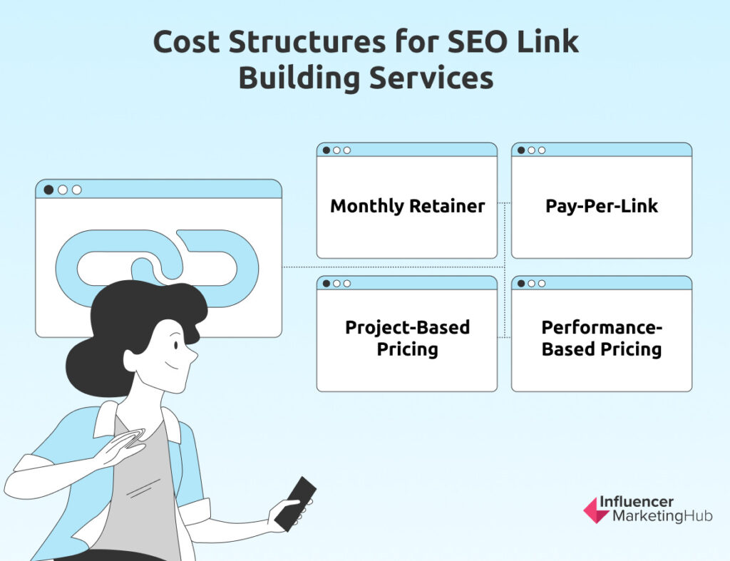 Cost Structures for SEO Link Building Services