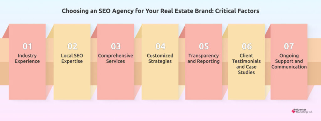 Factors to Choosind SEO Agency for Real Estate Brand