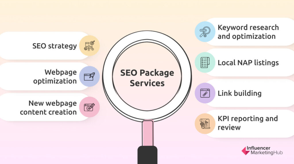 SEO Package Services
