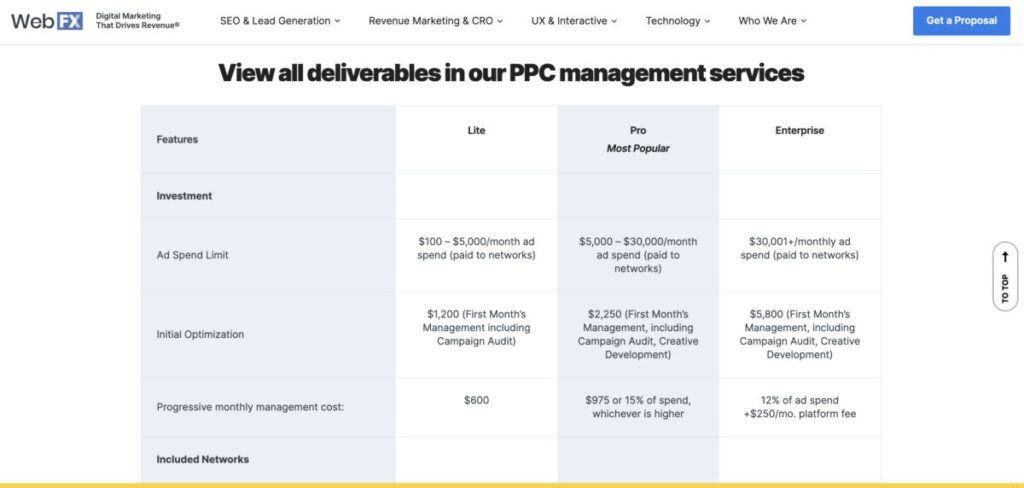 WebFX PPC management services package