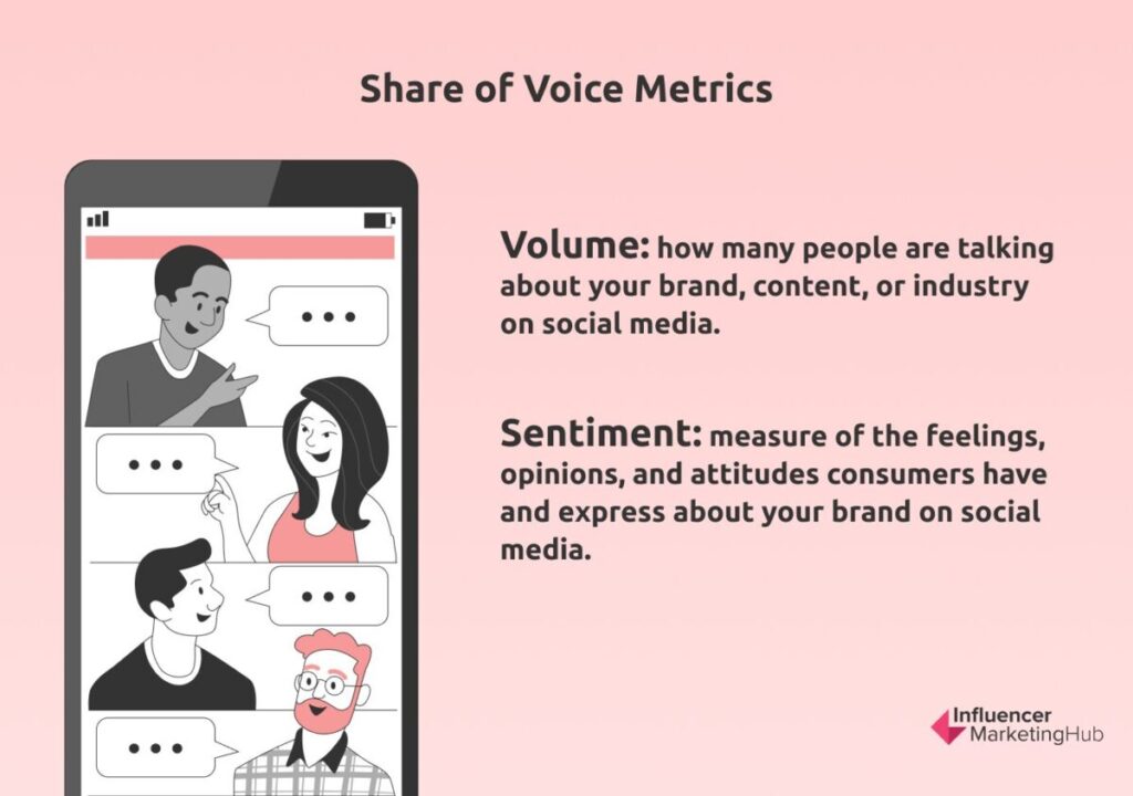 Share of Voice Metrics