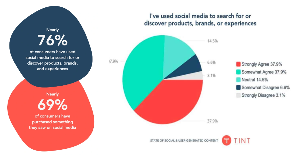 Social Media Search Stats