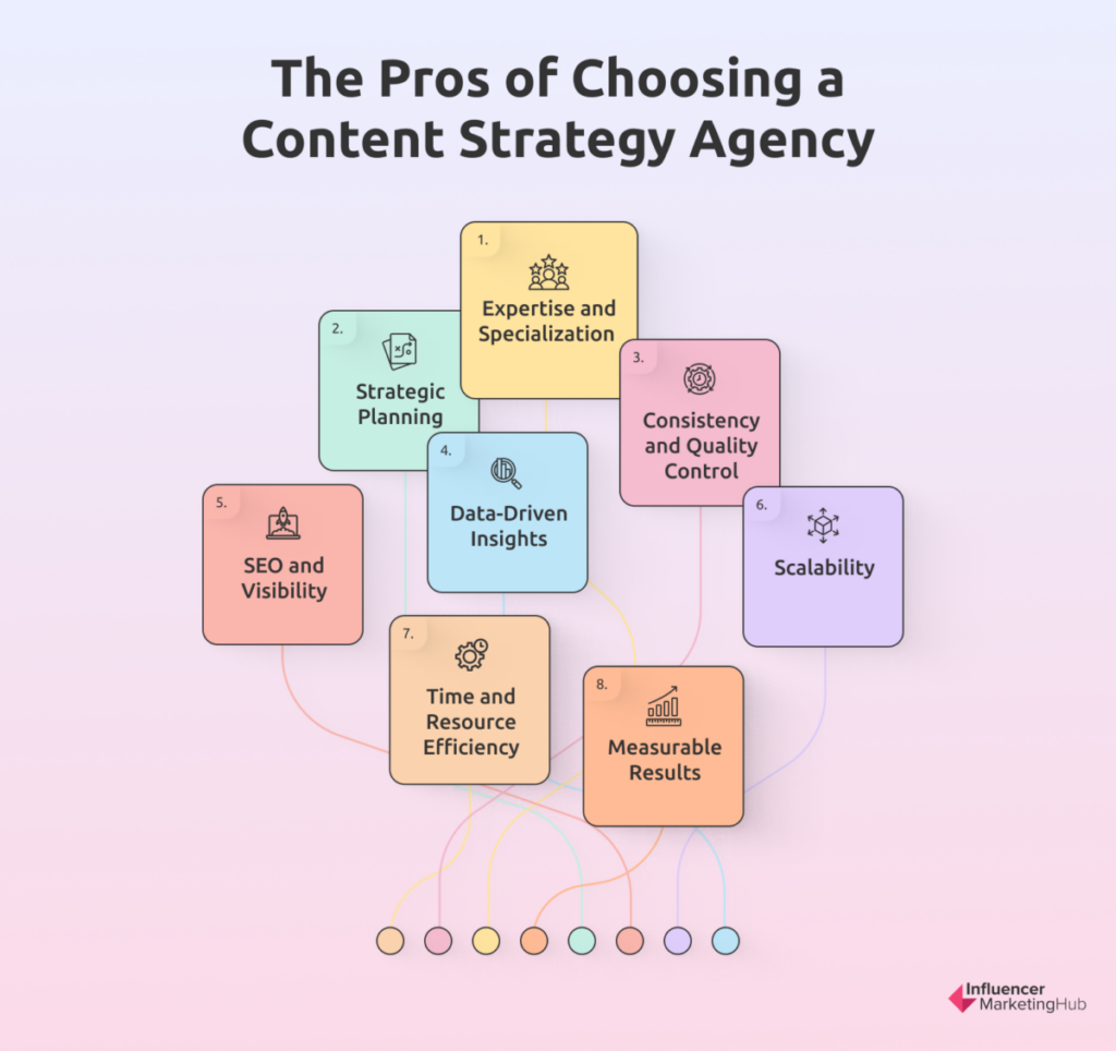 Choosing Content Strategy Agency