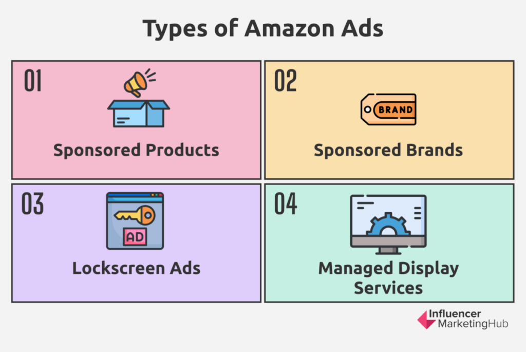 Types of Amazon Ads