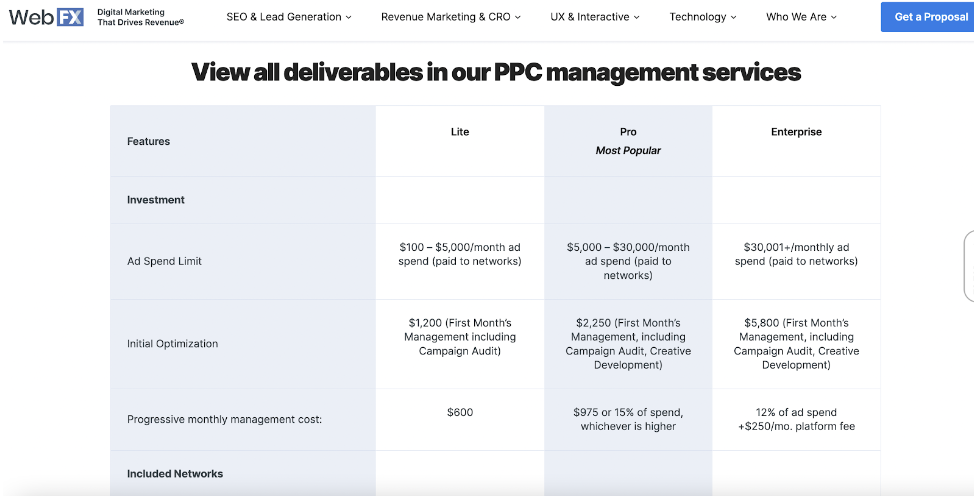 WebFx Ppc Management solutions