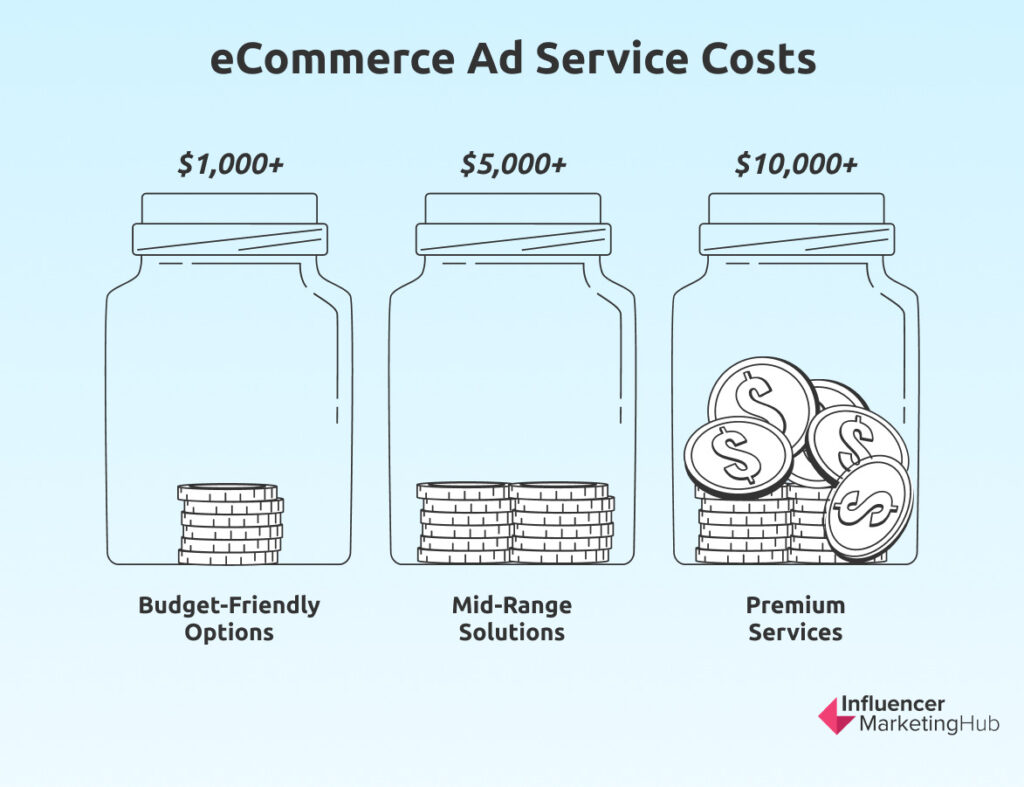eCommerce Ad Service Costs
