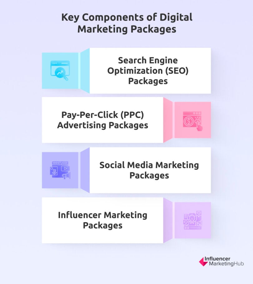 Paket Digital Marketing di Australia: Panduan Lengkap untuk Bisnis Anda