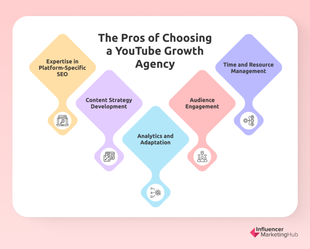 Choosing YouTube Growth Agency