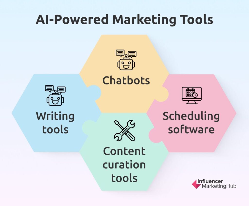AI-Powered Marketing Tools