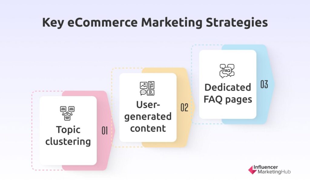 Key eCommerce Marketing Strategies