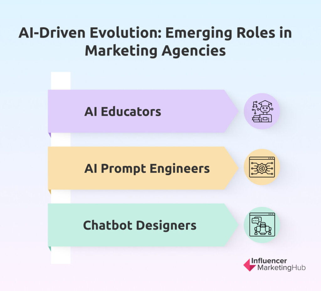 AI-Driven Evolution: Emerging Roles in Marketing Agencies