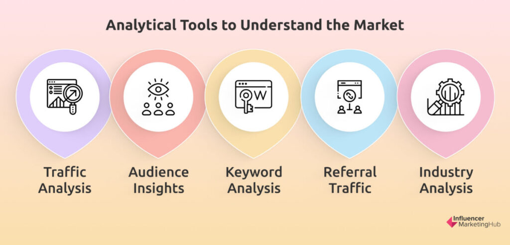 Analytical Tools to Understand the Market