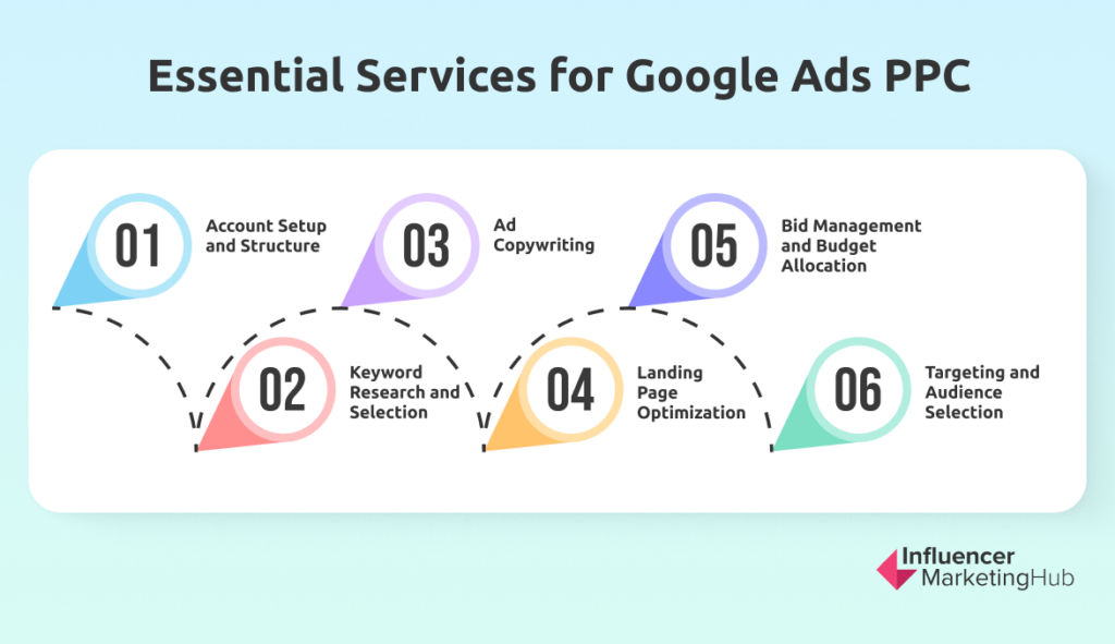 Essential Services Google Ads PPC