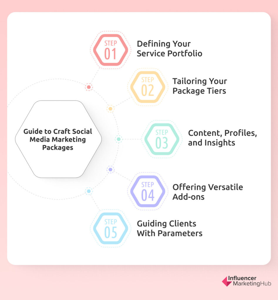 Social Media Marketing Packages Guide