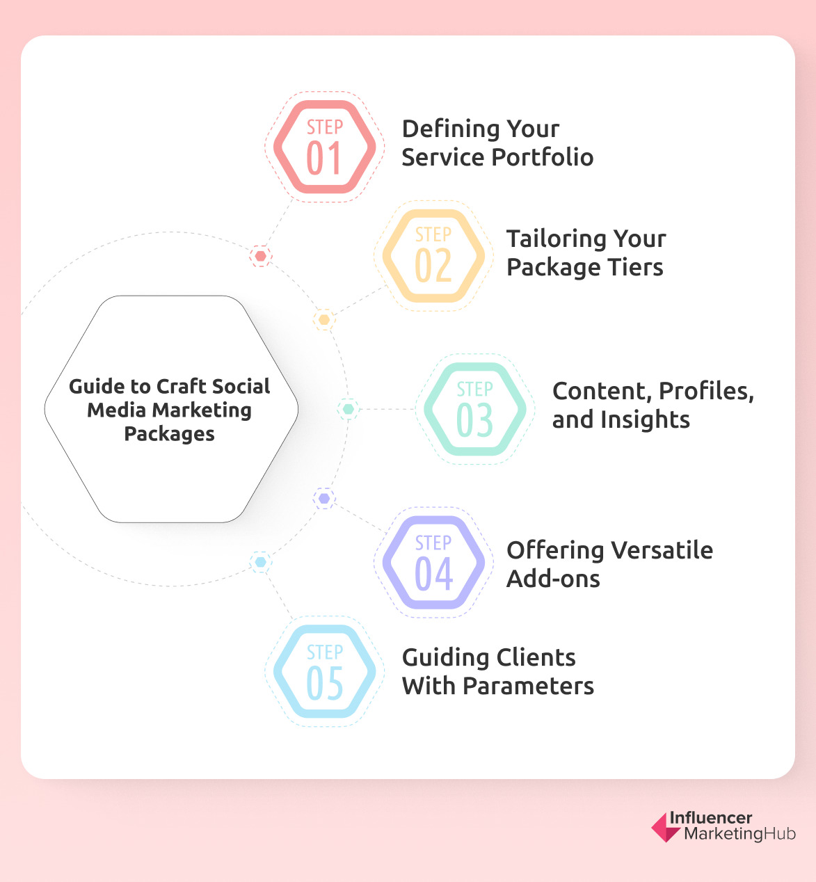 5 step Guide to Creating Social Media Marketing Packages Top Choices 5 step Guide to Creating Social Media Marketing Packages Top Choices