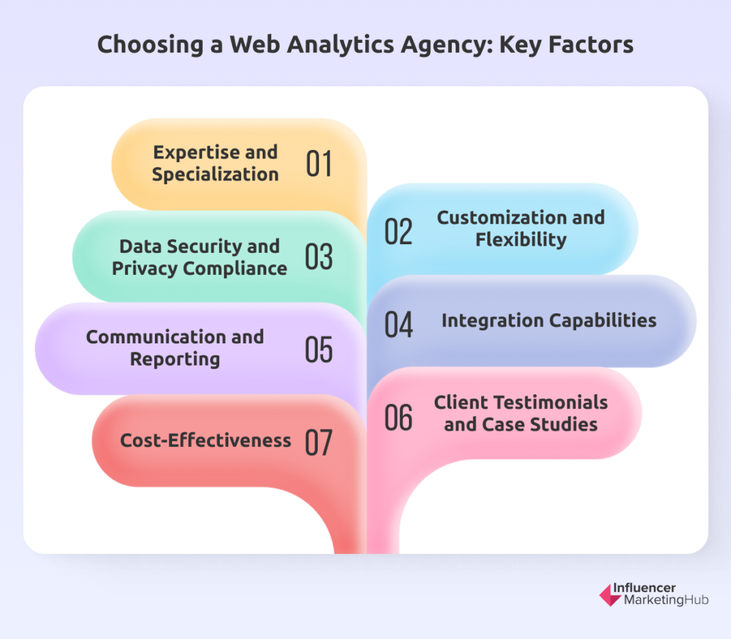 Choosing Web Analytics Agency: Key Factors