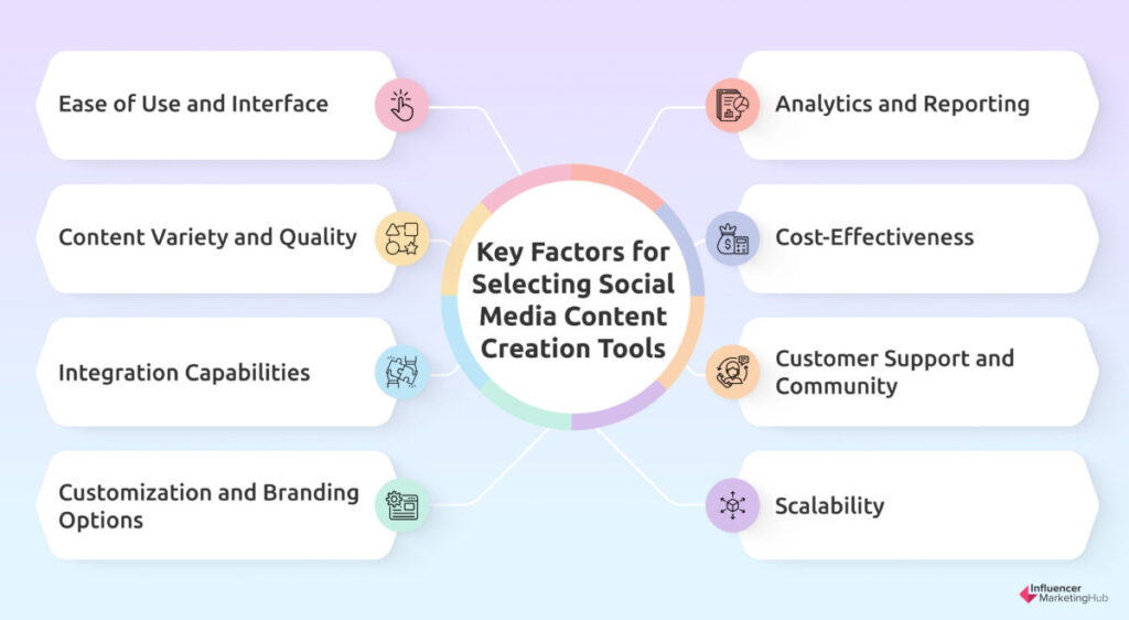 Factors Selecting Social Media Content Creation Tools