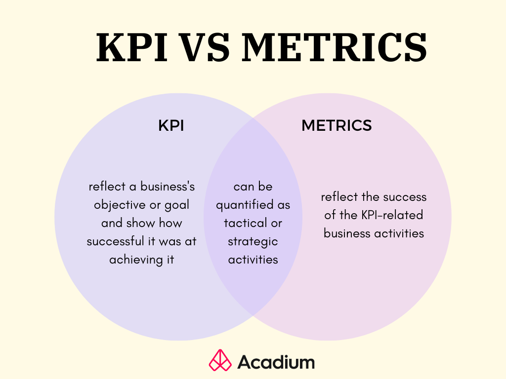 KPI vs Metrics
