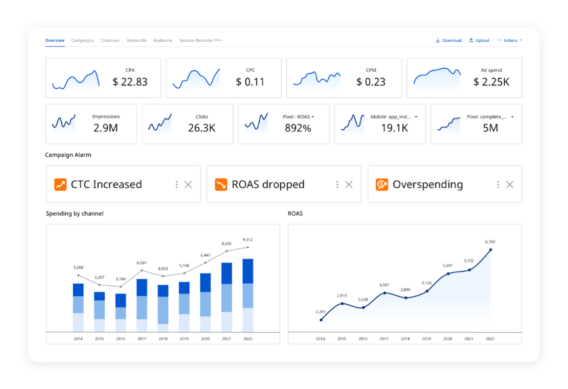 A Deep Dive Into Digital Marketing Metrics Kpis A Deep Dive Into Digital Marketing Metrics Kpis