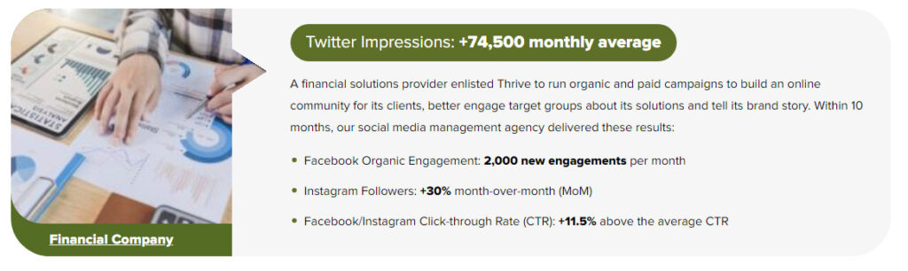 Thrive Twitter Data-Driven Strategies