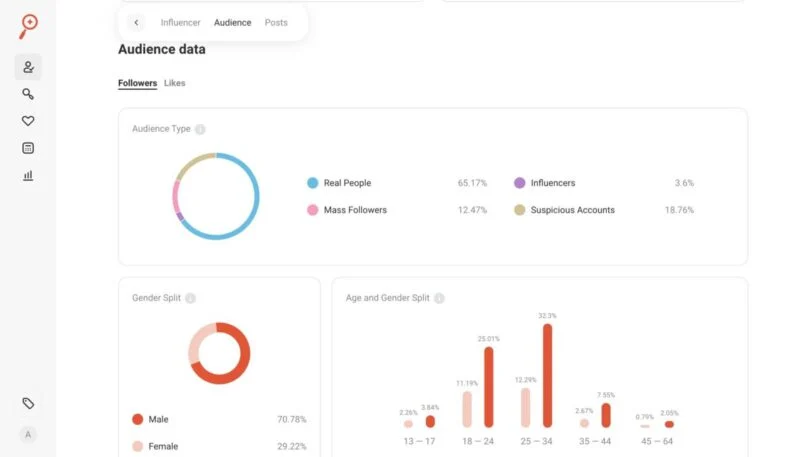 Influencer analytics