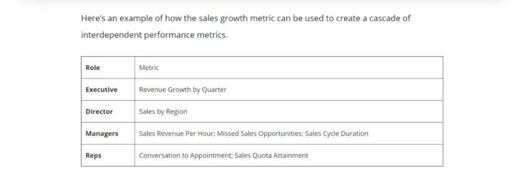 Sales Growth Metric