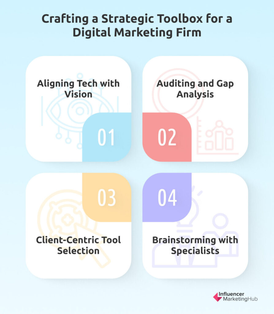 tools for digital marketing firms