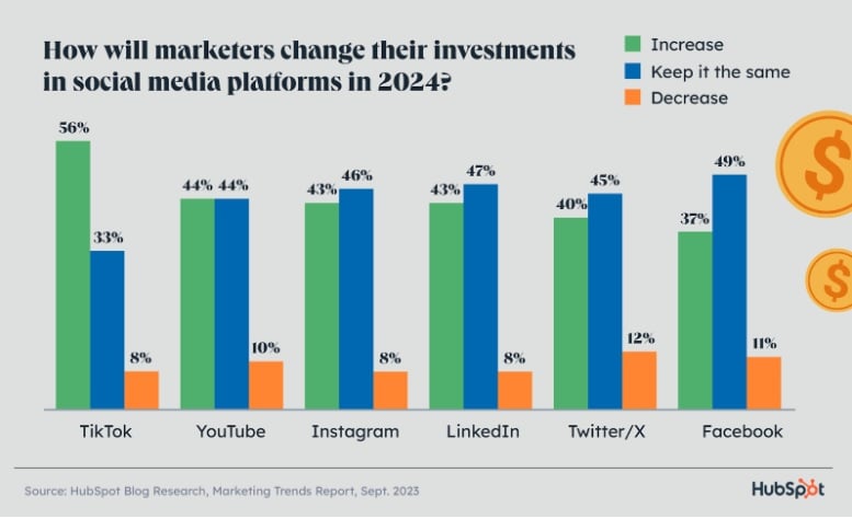 social media platform investments