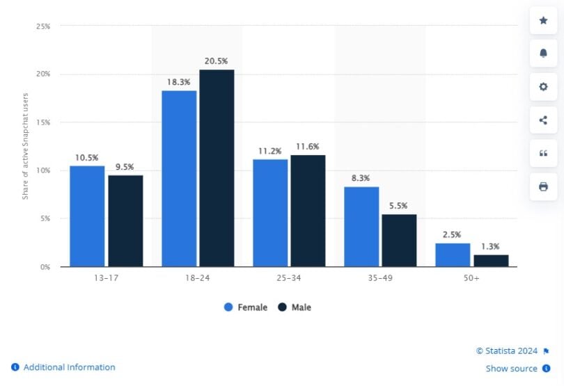 Comparing the 8 Best Social Media Platforms in 2024 [Complete with Pros ...