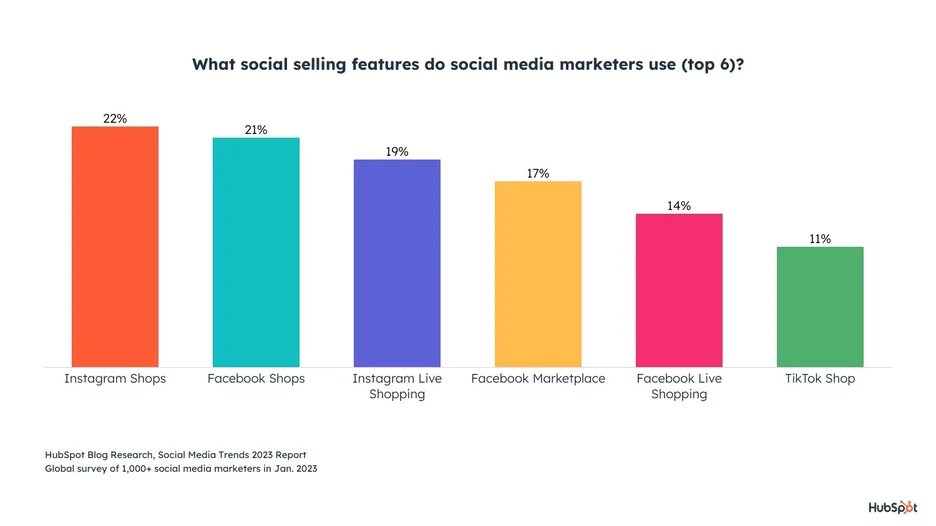 social selling feature