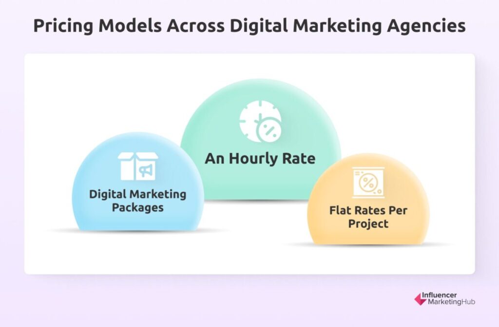 Pricing Models Across Digital Marketing Agencies