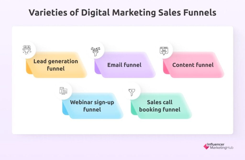 Varieties of Digital Marketing Sales Funnels