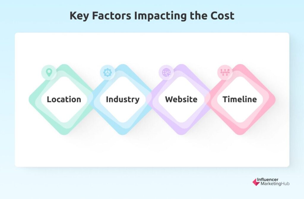 Key Factors Impacting the Cost