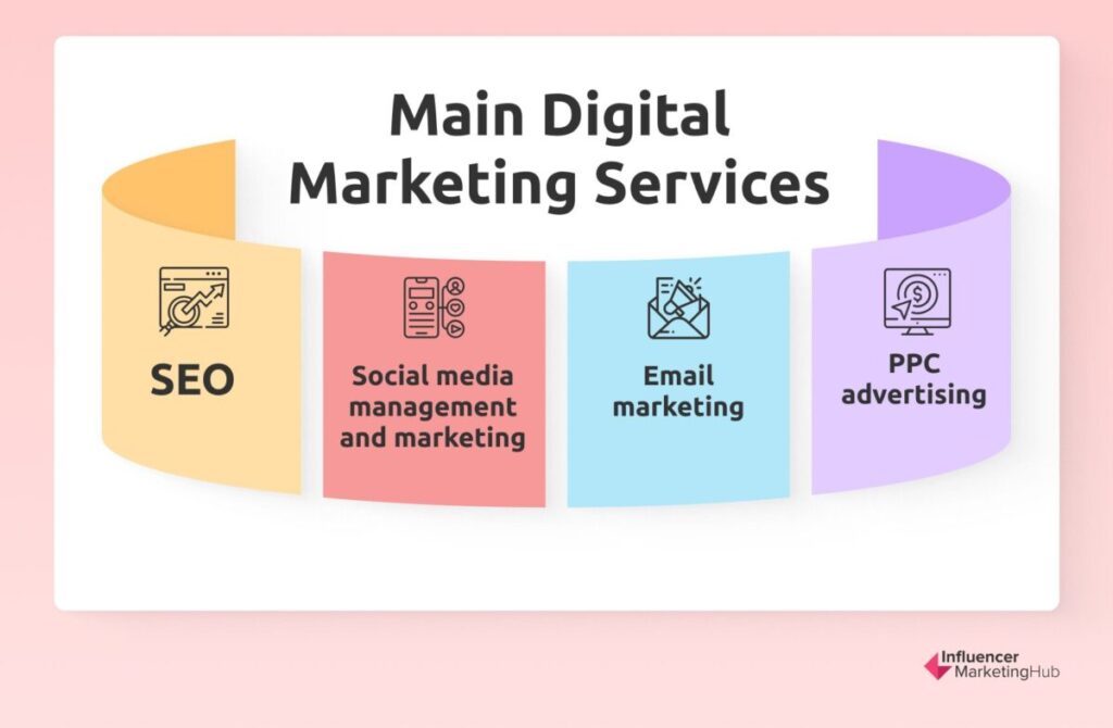 Main Digital Marketing Services
