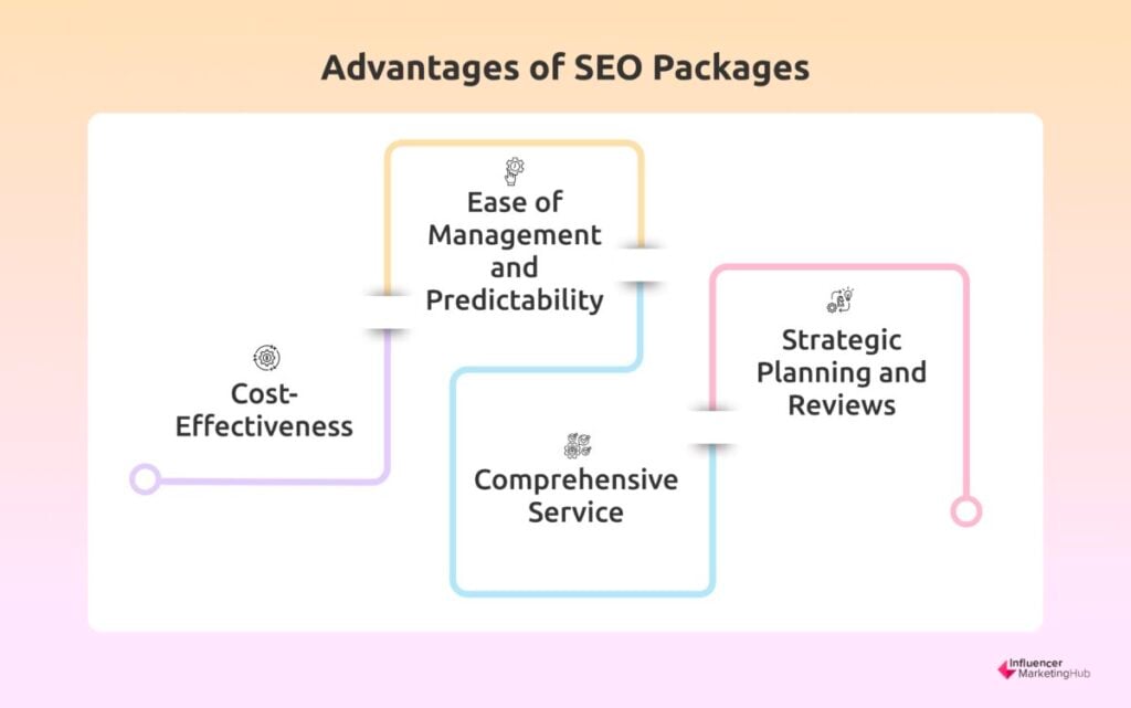 Advantages of SEO Packages
