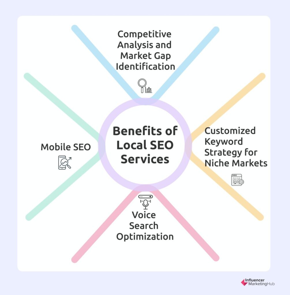Local SEO Services Benefits