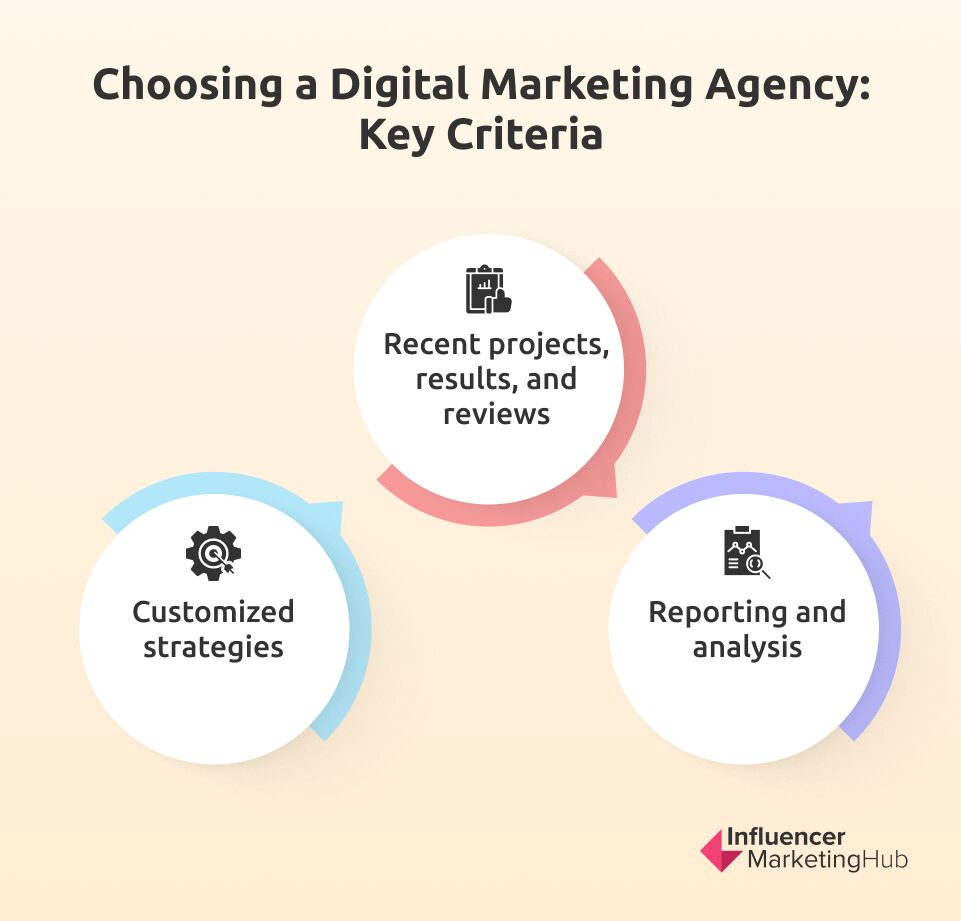 Choosing a Digital Marketing Agency: Key Criteria