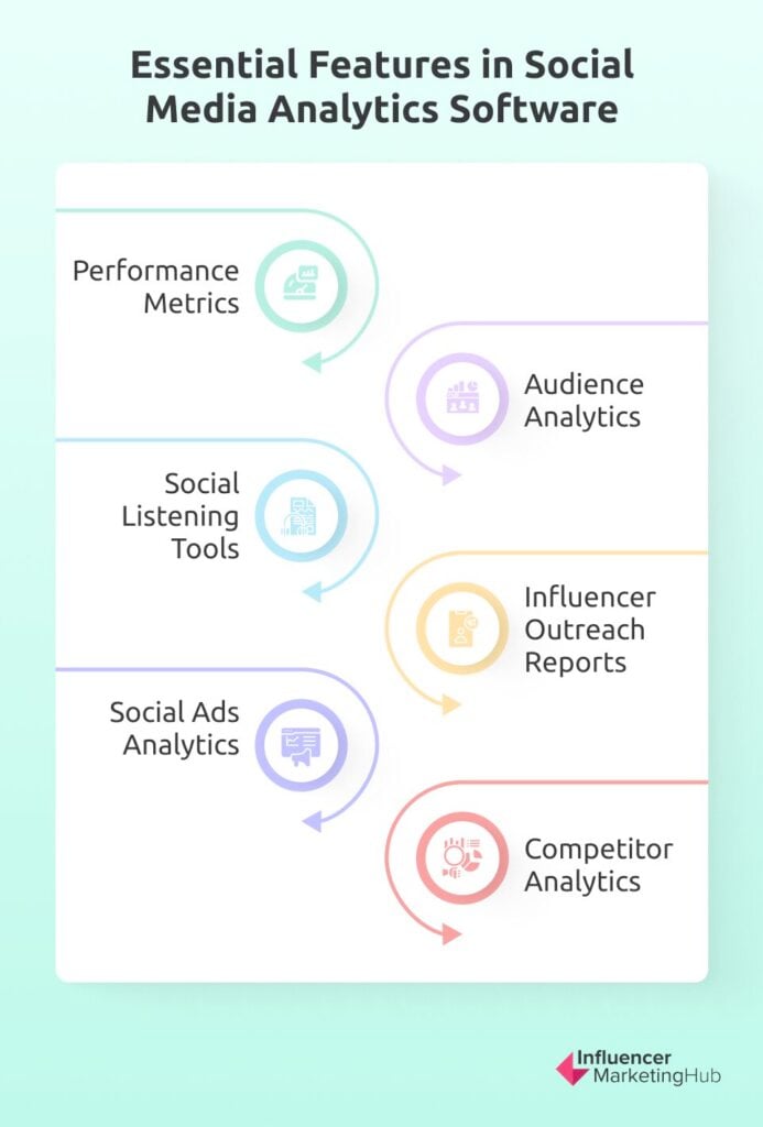 Essential Features in Social Media Analytics Software