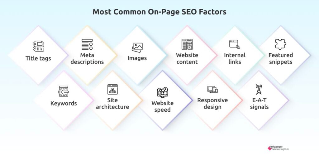 Most Common On-Page SEO Factors