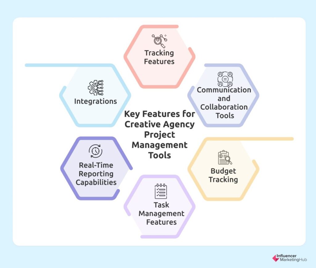 Key Features Creative Agency Project Management Tools